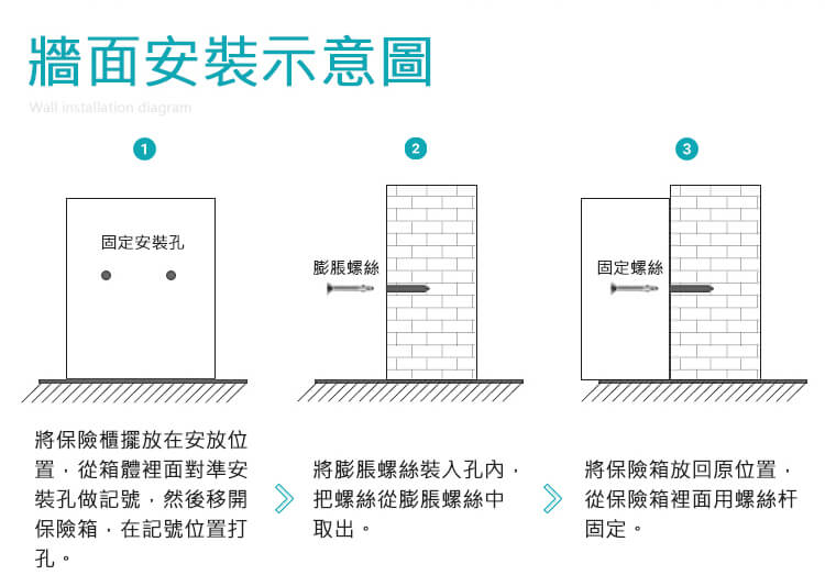 小型保險箱安裝步驟